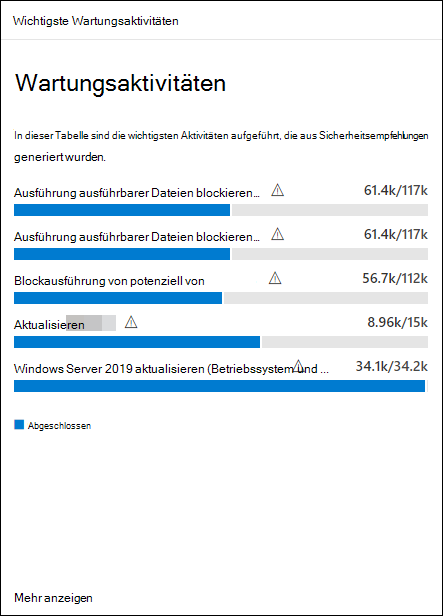 Beispiel für Top-Wartungsaktivitäten Karte mit einer Tabelle, die die wichtigsten Aktivitäten auflistet, die aus Sicherheitsempfehlungen generiert wurden.