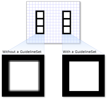 DrawingGroup mit und ohne GuidelineSet