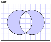 Results of the Xor combine mode