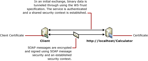 Screenshot: Client mit Zertifikat