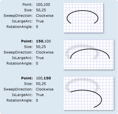 ArcSegments mit unterschiedlichen Punkteinstellungen