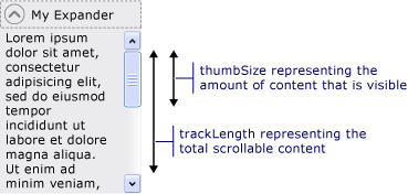 Die Länge und Ziehpunktgröße einer ScrollBar