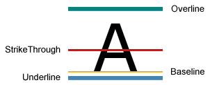 Diagramm der Textergänzungsstellen