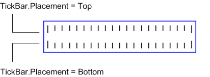 TickBar-Platzierung