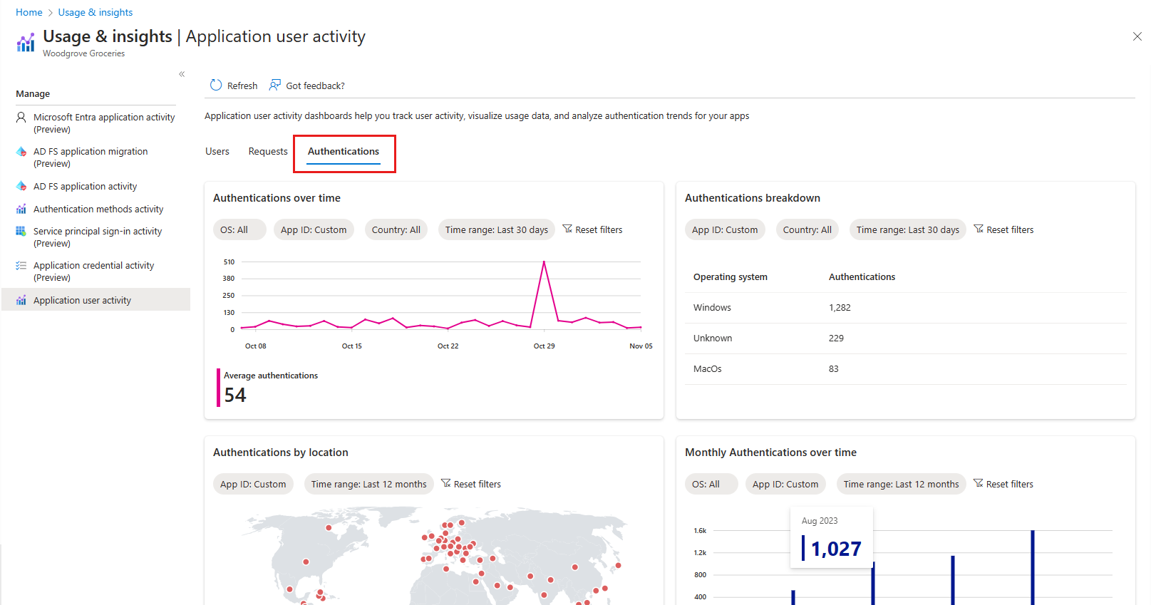 Screenshot des Dashboards „Authentifizierungen“.