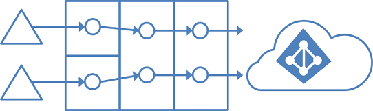 Abbildung mehrerer Gesamtstrukturen und separater Topologien