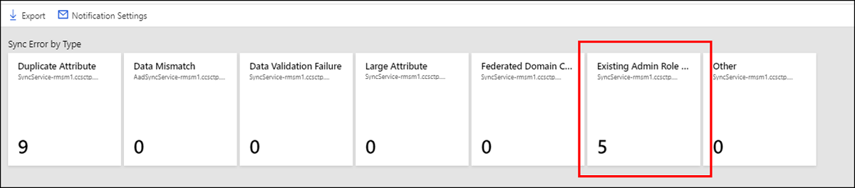 Screenshot: Anzahl der Synchronisierungsfehler aufgrund eines Konflikts mit einer vorhandenen Administratorrolle.