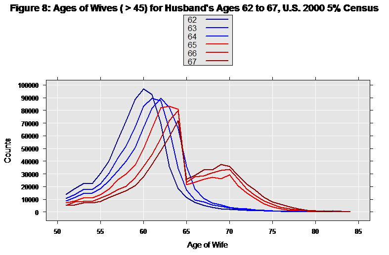 rxLinePlot 5