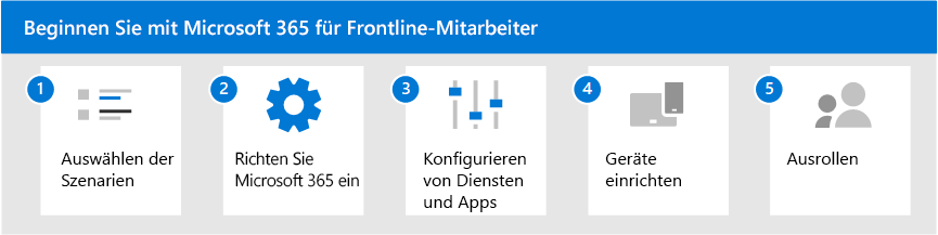 Fünf Schritte für die ersten Schritte mit Microsoft 365 für Mitarbeiter in Service und Produktion.