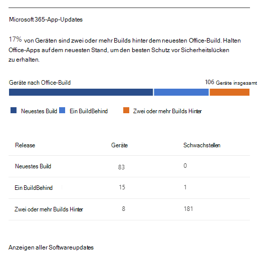 Screenshot: Informationen zum Update der Integritätsdashboard-App