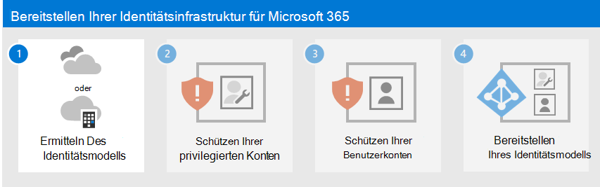 Bestimmen des Identitätsmodells, das für Ihren Microsoft 365-Mandanten verwendet werden soll