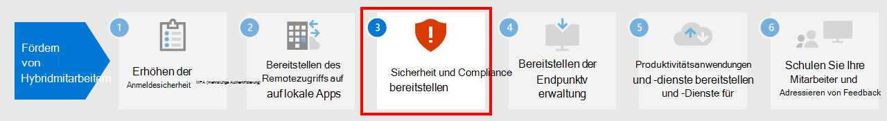 Schritt 3: Bereitstellen von Sicherheits- und Compliancediensten von Microsoft 365.