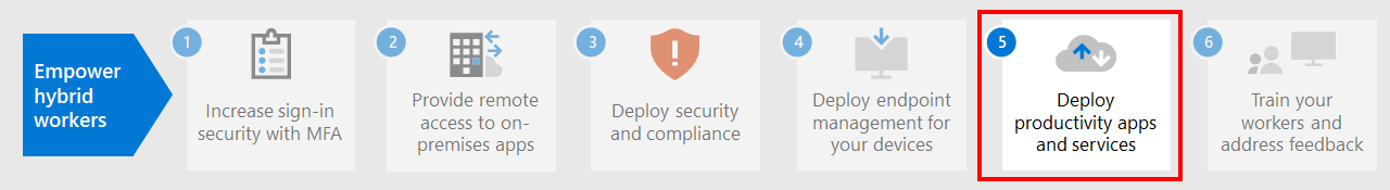 Schritt 5: Bereitstellen von Produktivitätsanwendungen und -diensten für Remotemitarbeiter.