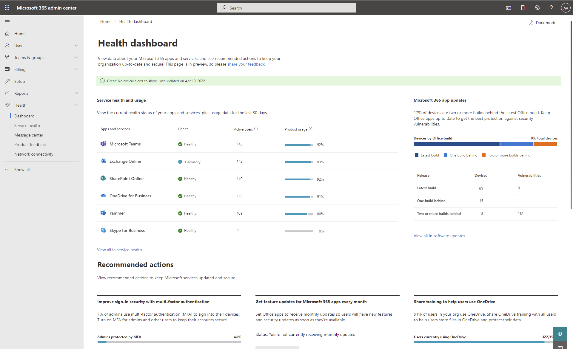 Integritätsdashboard