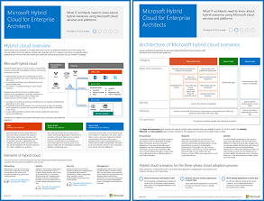 Daumenbild für das Hybrid Cloud-Modell von Microsoft.