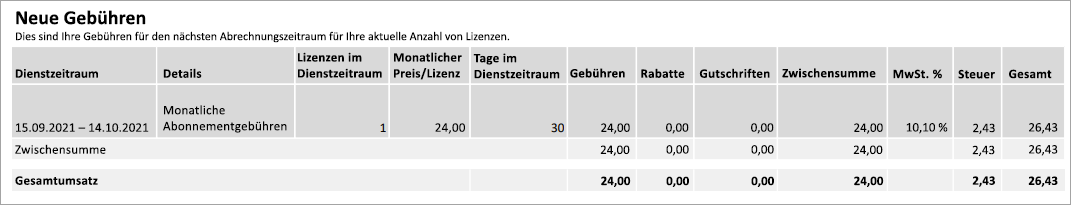 Der Abschnitt „Neue Gebühren“ auf Seite zwei der Rechnung.