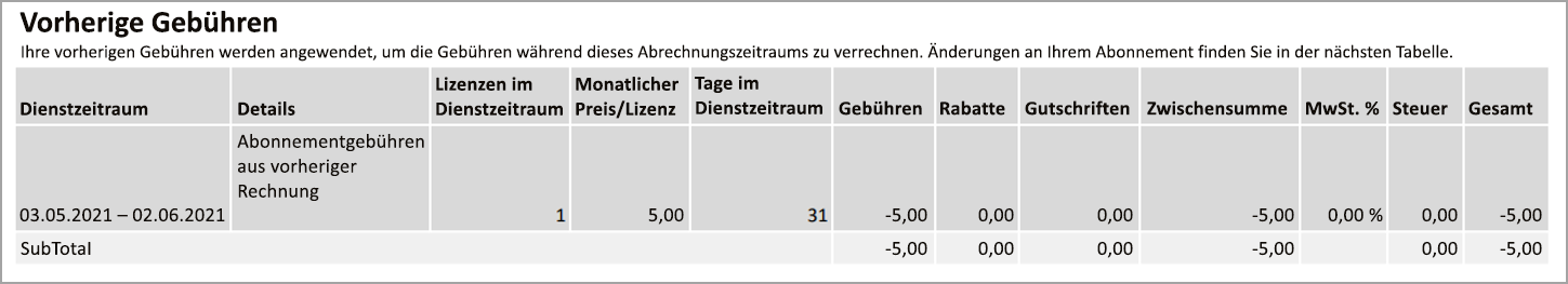 Der Abschnitt „Vorherige Gebühren“ auf Seite zwei der Rechnung.