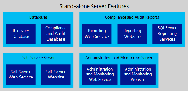 Konzeptionelles Diagramm der eigenständigen Serverfeatures.