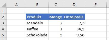 Daten in Excel nach dem Löschen des Bereichs.