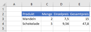 Daten in Excel nach dem Löschen des Bereichs.