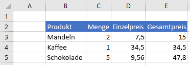 Daten in Excel vor dem Einfügen des Bereichs.