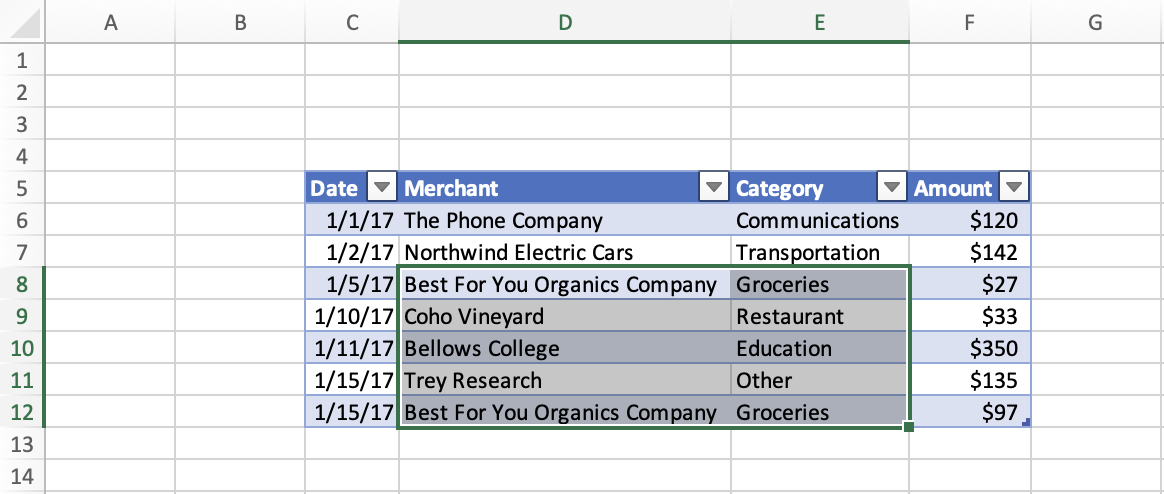 Eine Tabelle mit Daten aus C5:F12 in Excel. Der Bereich D8:E12 ist ausgewählt.