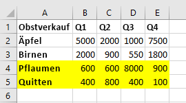 Tabellendaten in Excel nach einer Sortierung von oben nach unten. Die verschobenen Zeilen sind hervorgehoben.