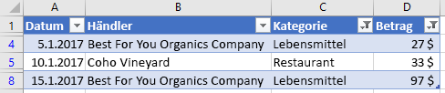 In Excel gefilterte Tabellendaten.