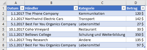 In Excel nicht gefilterte Tabellendaten.