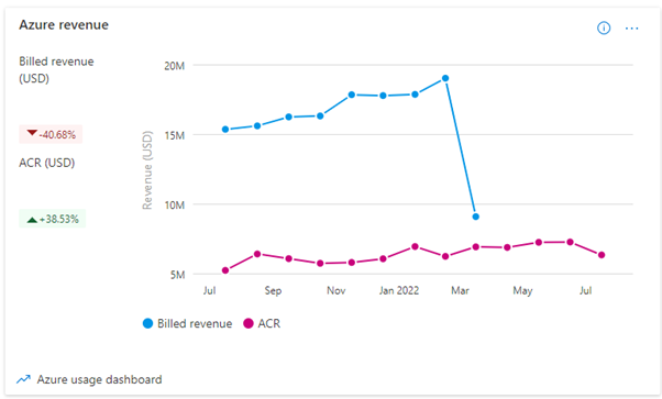 Screenshot des ACR-Diagramms.