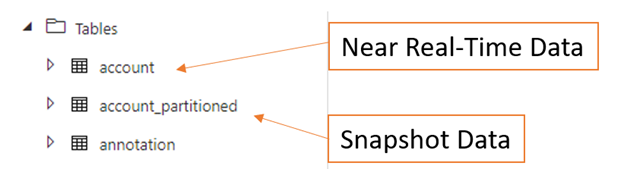 Nahezu Echtzeit- und Snapshot-Tabellen