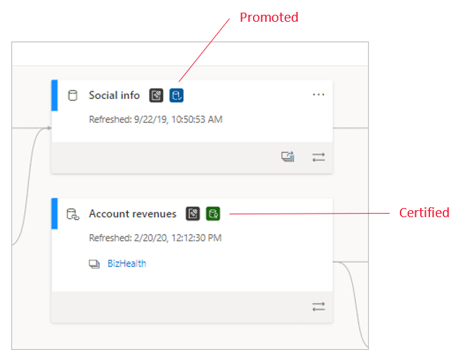 Screenshot of certified semantic models in lineage view.