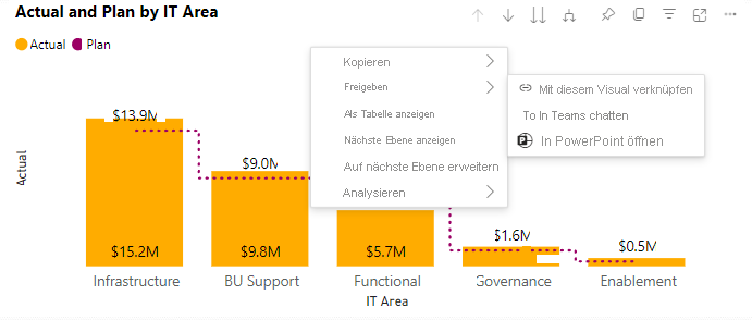 Screenshot: Visual-Kontextmenü mit erweitertem Untermenü „Freigeben“