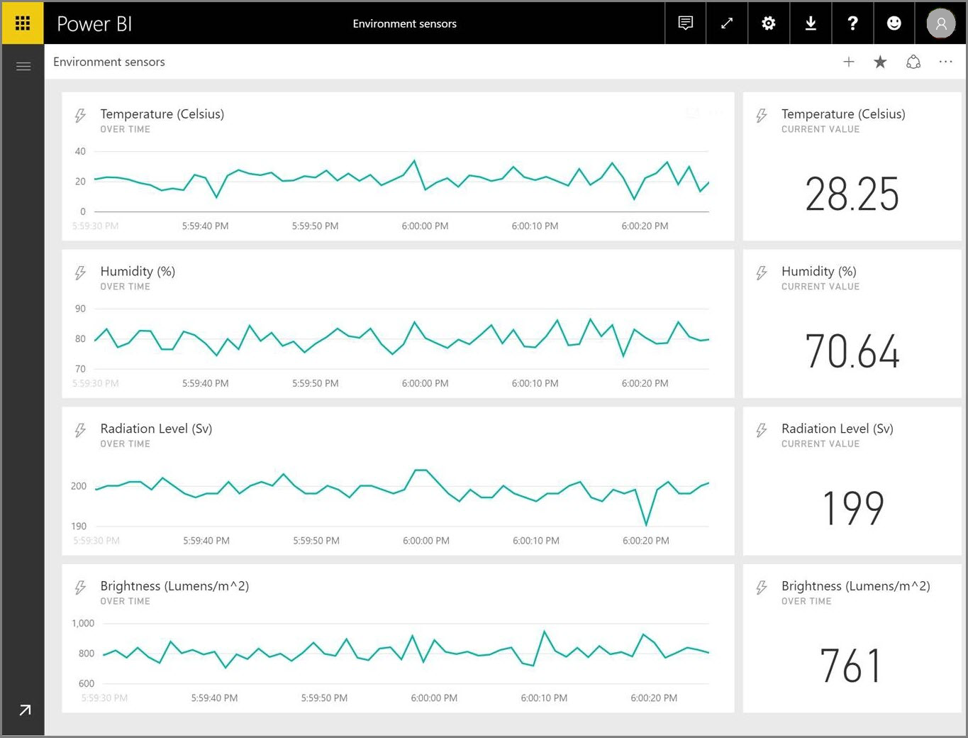 Screenshot: Dashboard „Environment sensors“ mit den Ergebnissen der Daten in Echtzeit