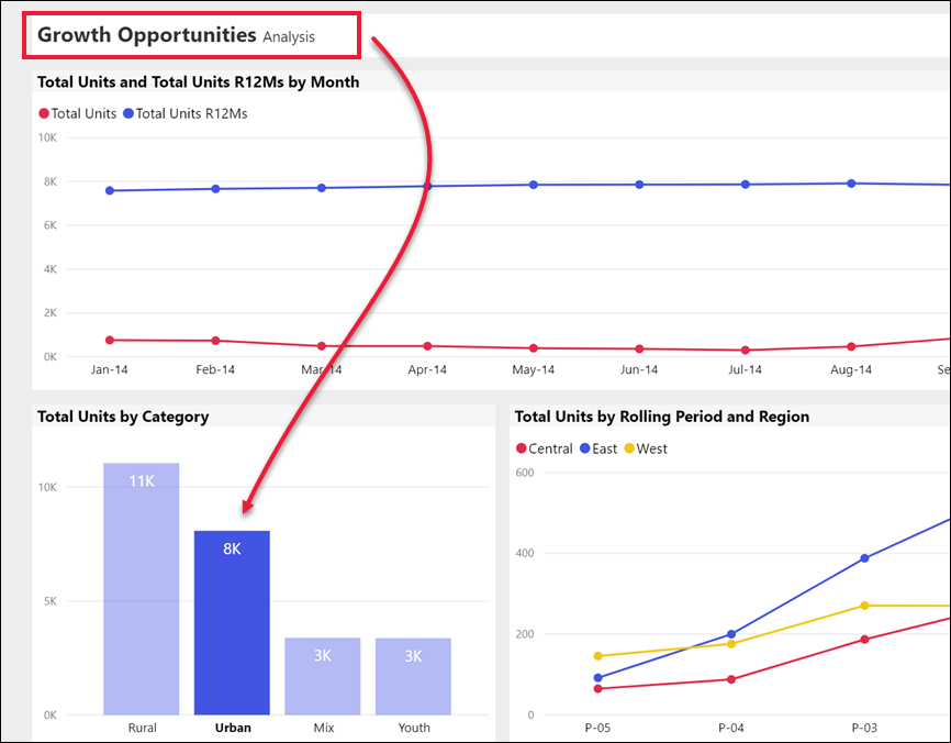 Screenshot der Berichtsseite „Growth opportunities“ mit einem Pfeil, der auf die Kachel „Total units“ zeigt.