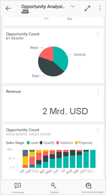 Dashboard in the Power BI for Android app