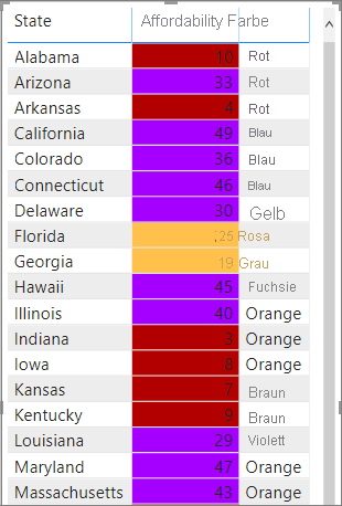 Example table with a calculated value-based color applied.