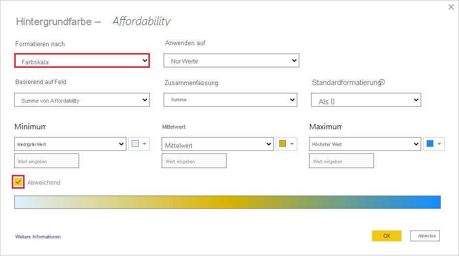 Conditional formatting dialog for background color: Format style is set to Gradient