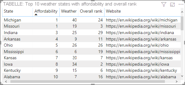 Table with web URL column