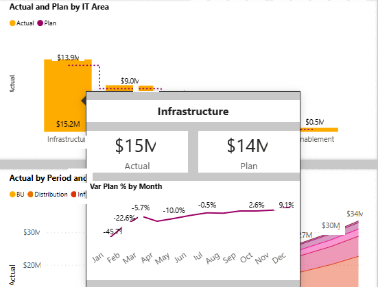 Screenshot shows a visualization with the report page tooltip displayed.