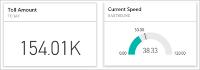 Screenshot of sample Toll Amount and Current Speed tiles.