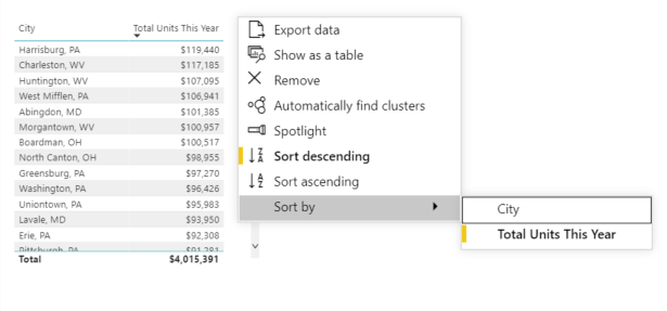 Screenshot: Tabelle der US-Bundesstaaten mit Standardoptionen für die Sortierung im Kontextmenü