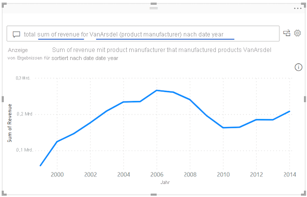 Screenshot of the Q&A visual results in Power BI.