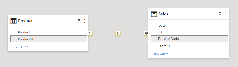 Screenshot der Tabelle „ProductSales“ und „Product“ in der Ansicht „Beziehung“