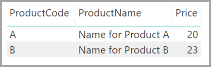 Screenshot eines Visuals der Tabelle „Product“ mit zwei Zeilen