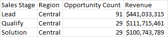 Screenshot of Excel rows and columns. The cells contain the values that were copied from the matrix.