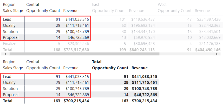 Screenshot of two matrix visuals. The second matrix only contains values that are selected in the first matrix.