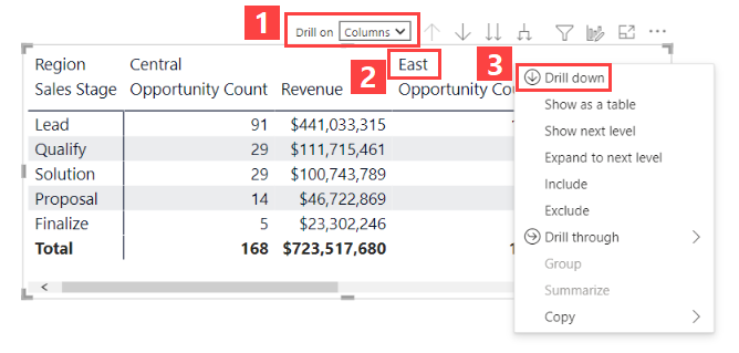 Screenshot of a matrix visual. The Drill on list and the East region are called out. In the East shortcut menu, Drill down is also called out.