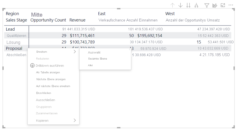 Screenshot of a matrix visual. The shortcut menu of a row header is visible, with various expansions options available.