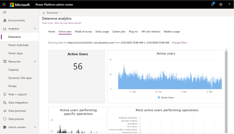 Dataverse Analyse Abschnitt Aktive Nutzung.